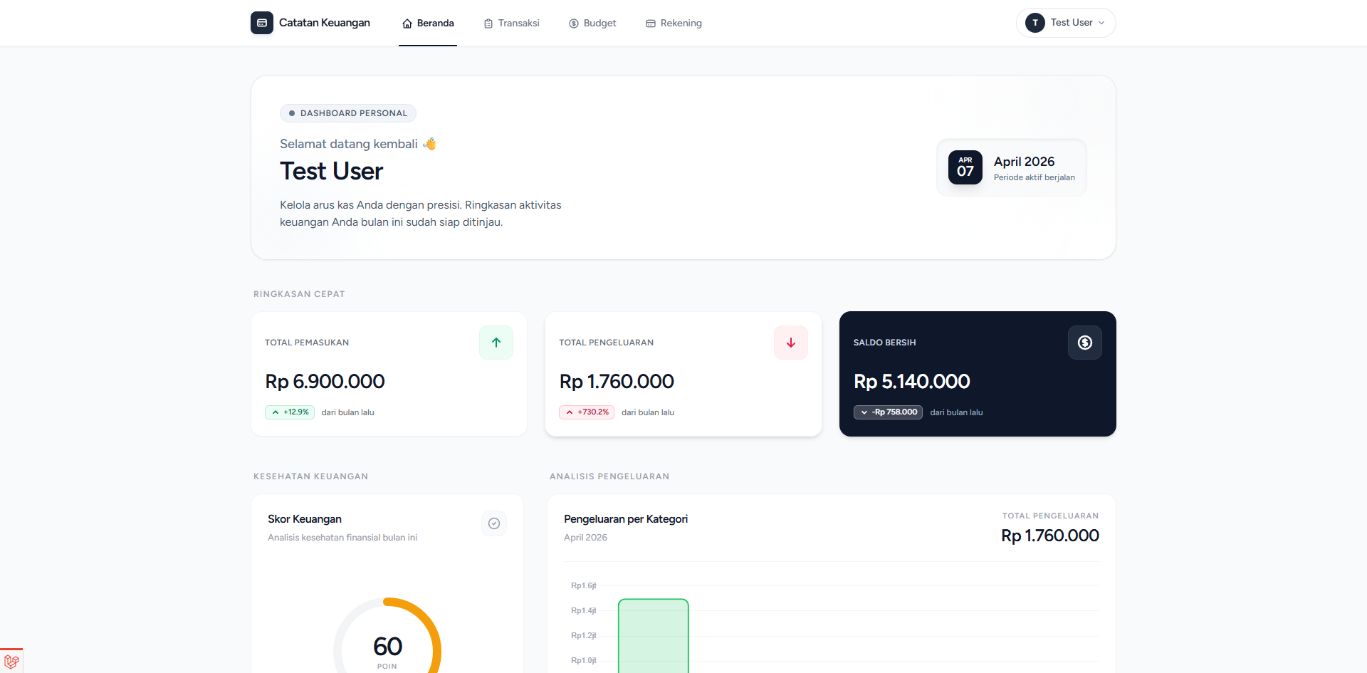 Dashboard Finansiku